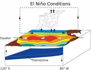 el nino conditions